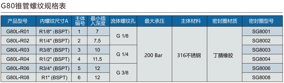 格雷希爾G80L-R系列規格選型表
