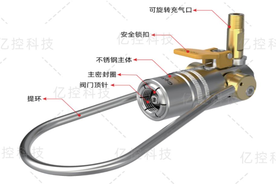 格雷希爾CZ系列提環式氣瓶充裝快速密封連接器的結構展示