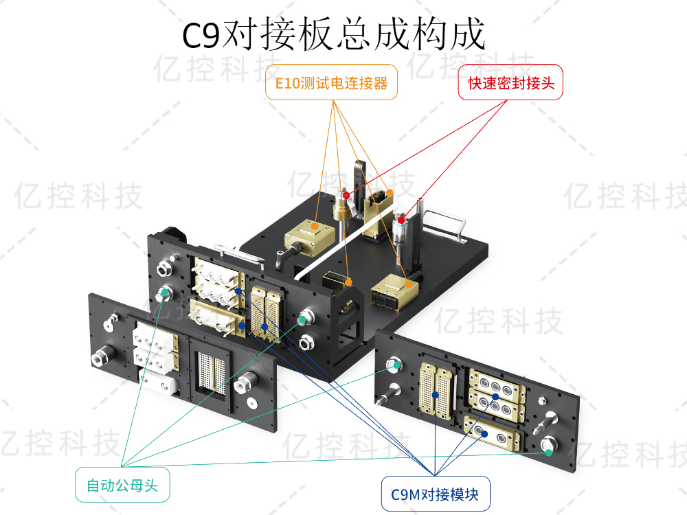 格雷希爾C9對接板總成解決托盤式生產體系多品種共線的快速連接