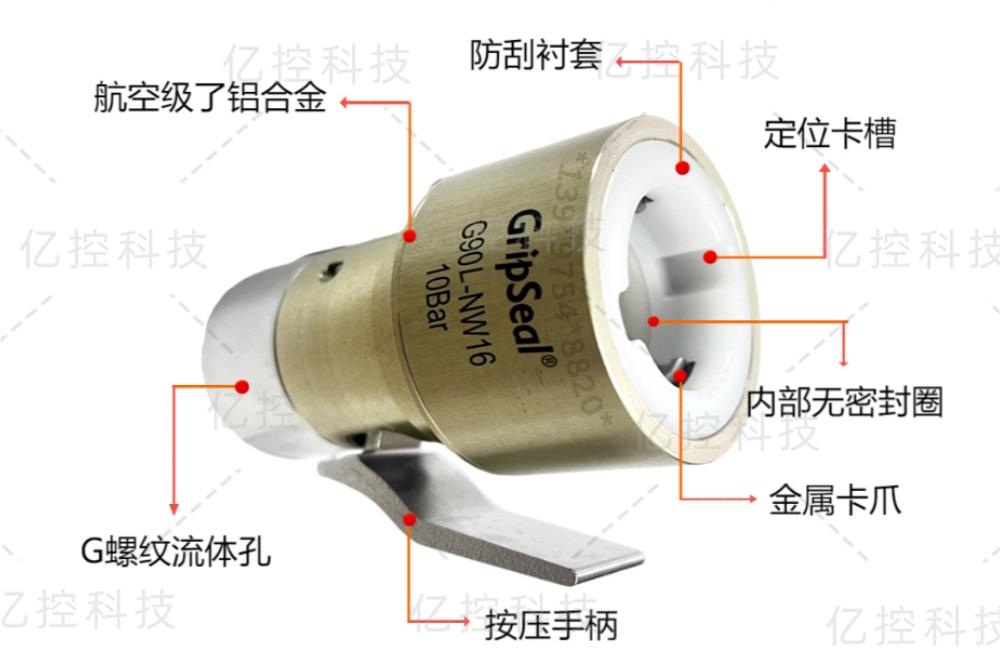 格雷希爾G90L-NW系列快速密封連接器的結構展示圖