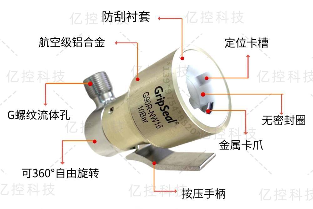 格雷希爾G90R-NW系列快速密封連接器的結構展示圖