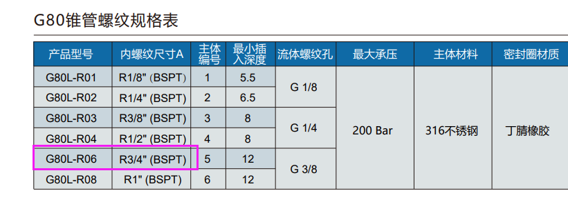 格雷希爾G70-J快速密封連接器在空調(diào)行業(yè)中風(fēng)機(jī)盤(pán)管的氣密性測(cè)試中有哪些解決方案？