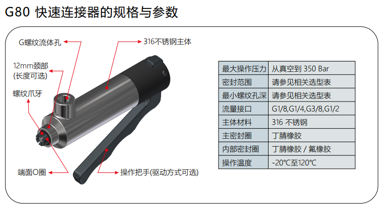 G80快速連接器的規格與參數