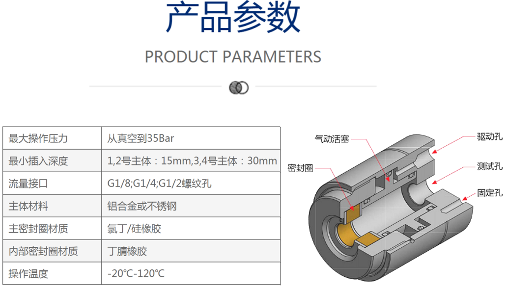 格雷希爾GripSealG10-2340管外徑快速密封接頭