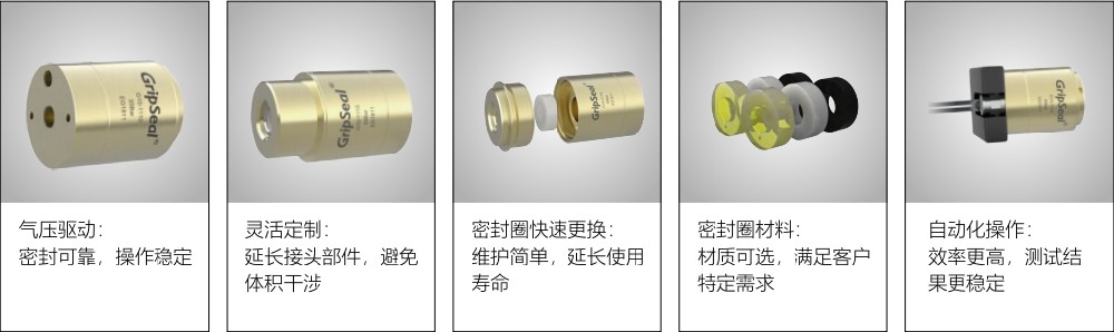 格雷希爾GripSealG10-2340管外徑快速密封接頭