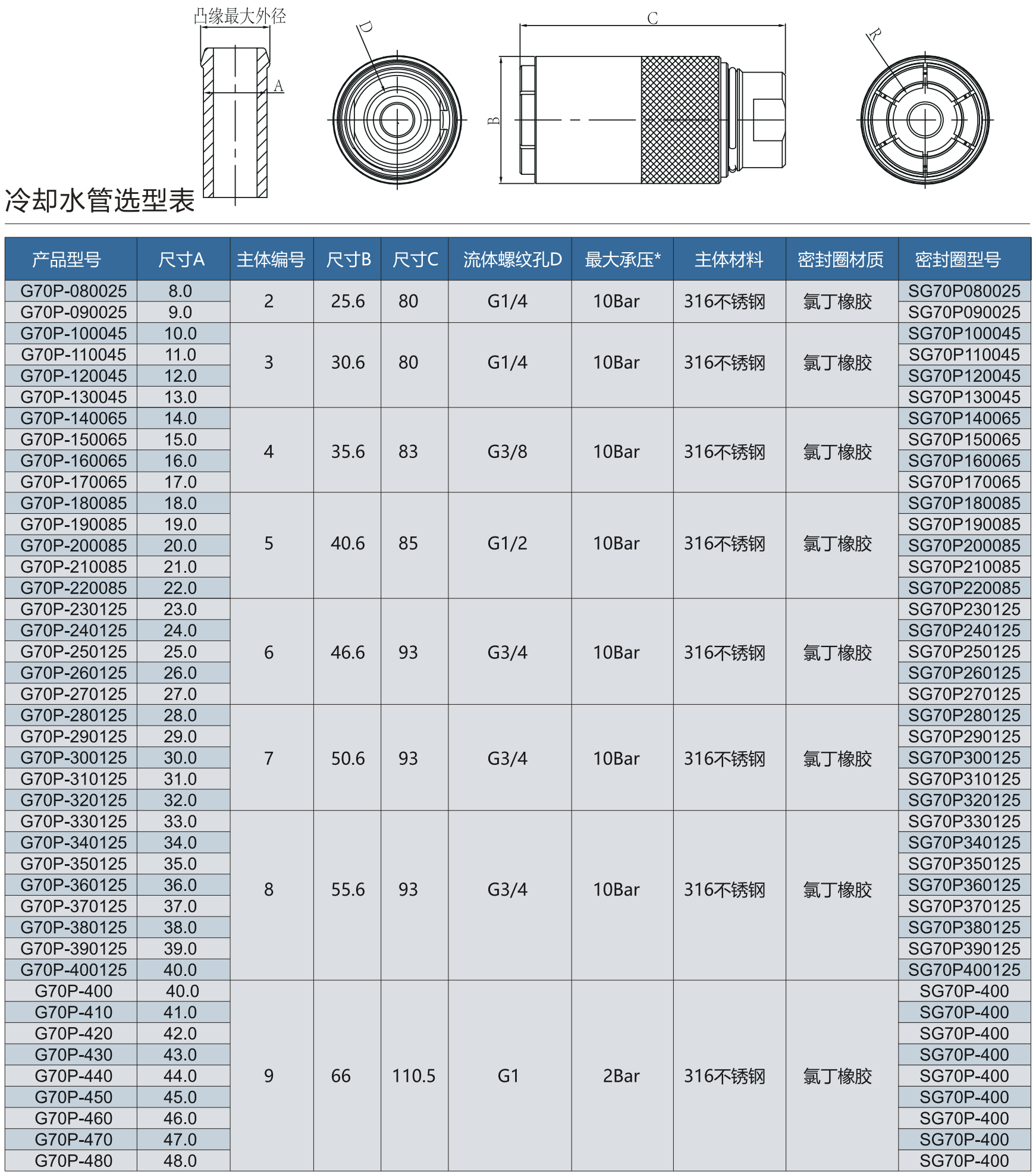 G70P系列規格選型表
