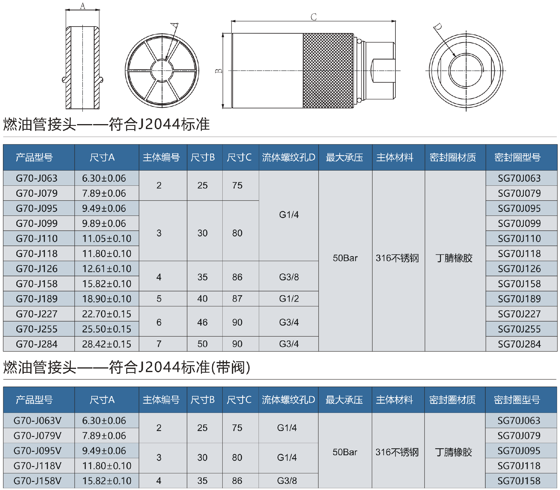 G70-J系列規格型號表