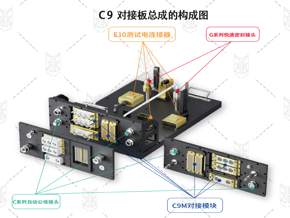 從密封接頭到電連接器，格雷希爾大力開發新能源車多品種共線的一站式綜合測試方案